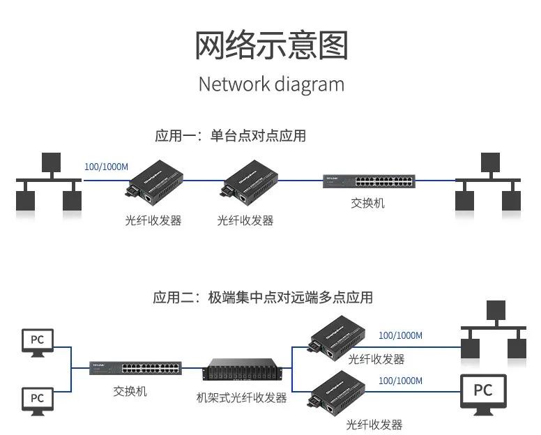 光纖收發(fā)器一定要成對使用嗎？